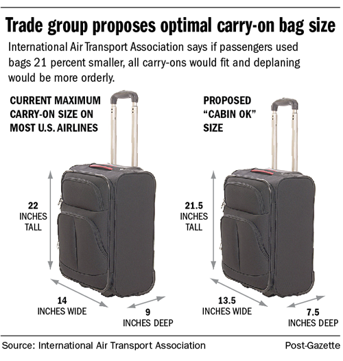Airline passengers might want to shop for new carry-on baggage | Pittsburgh Post-Gazette