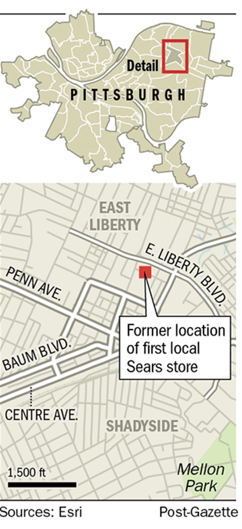 The story of Sears / Long-gone East Liberty store reflects iconic  retailer's rise and fall | Pittsburgh Post-Gazette