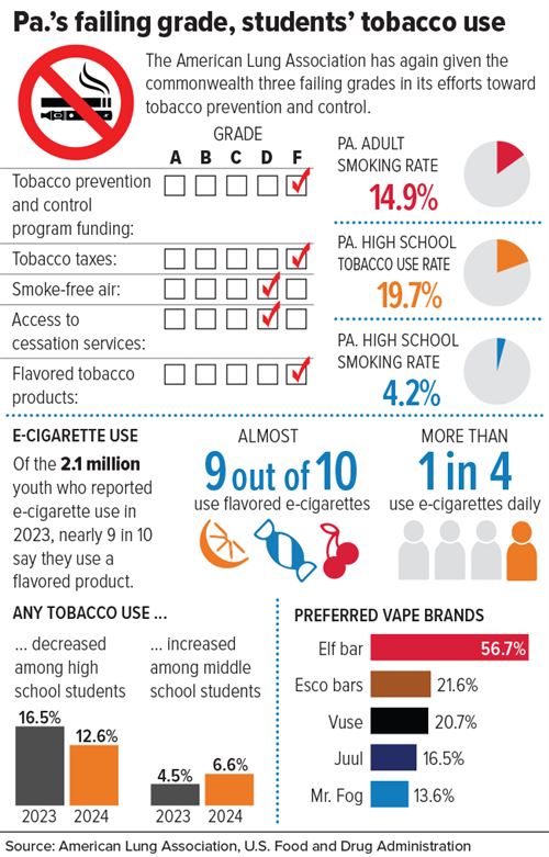 tobacco statistics in america Why a group of U.S. states smokes more than a less-developed country