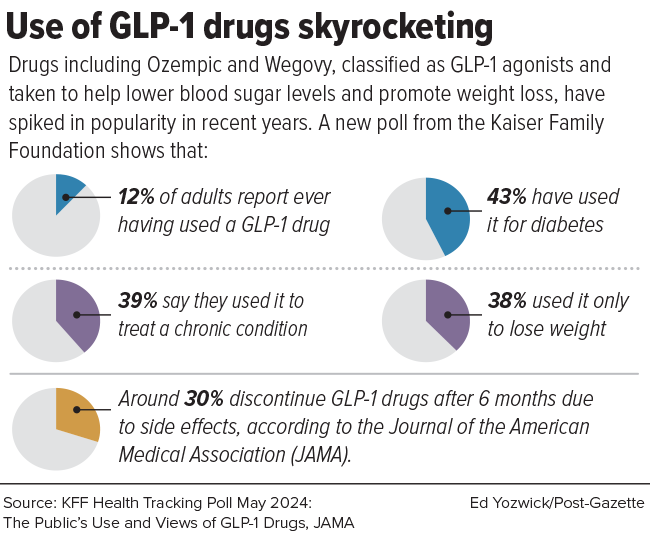 glp 1 and asthma New research suggests GLP-1 medications like semaglutide may help reduce  asthma flare-ups in people with obesity, showing fewer attacks and less  need for reliever inhalers. Experts say the results are promising but