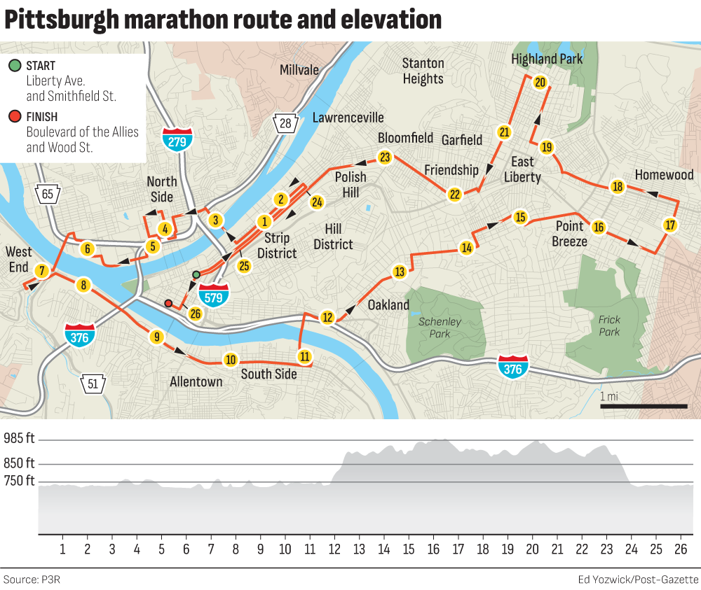 https://www.post-gazette.com/image/2025/04/28/1000x/web-pittsburgh-marathon-route-and-elevation-png