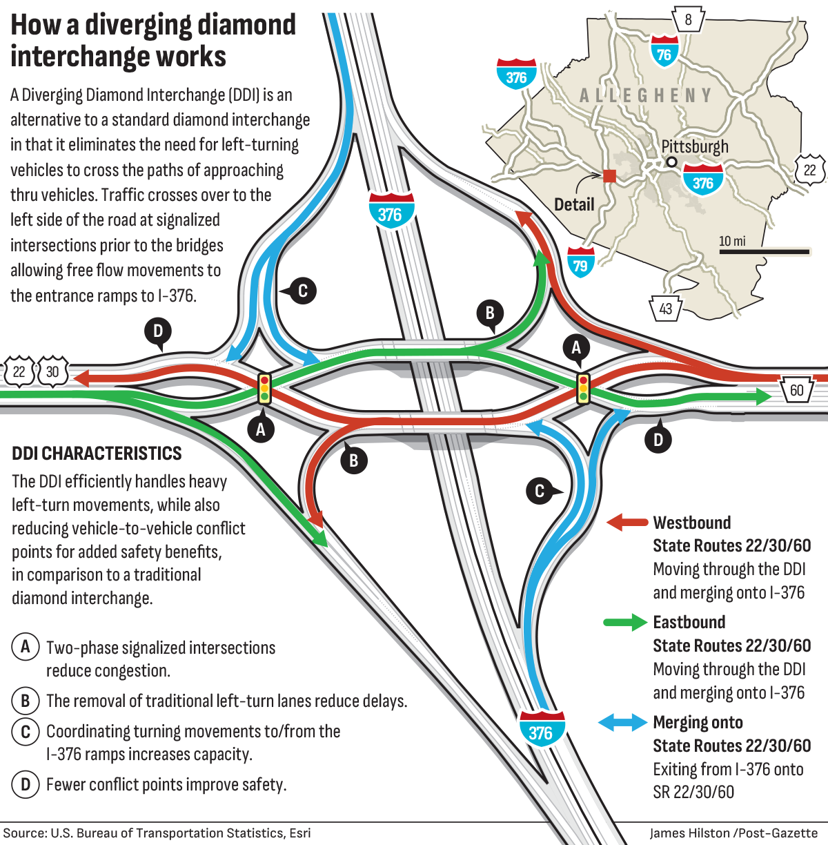 Diverging Diamond Interchange